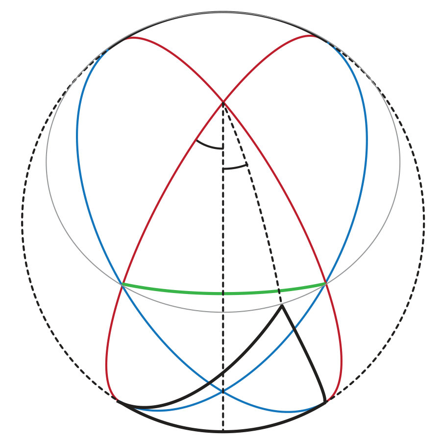 Figure 32